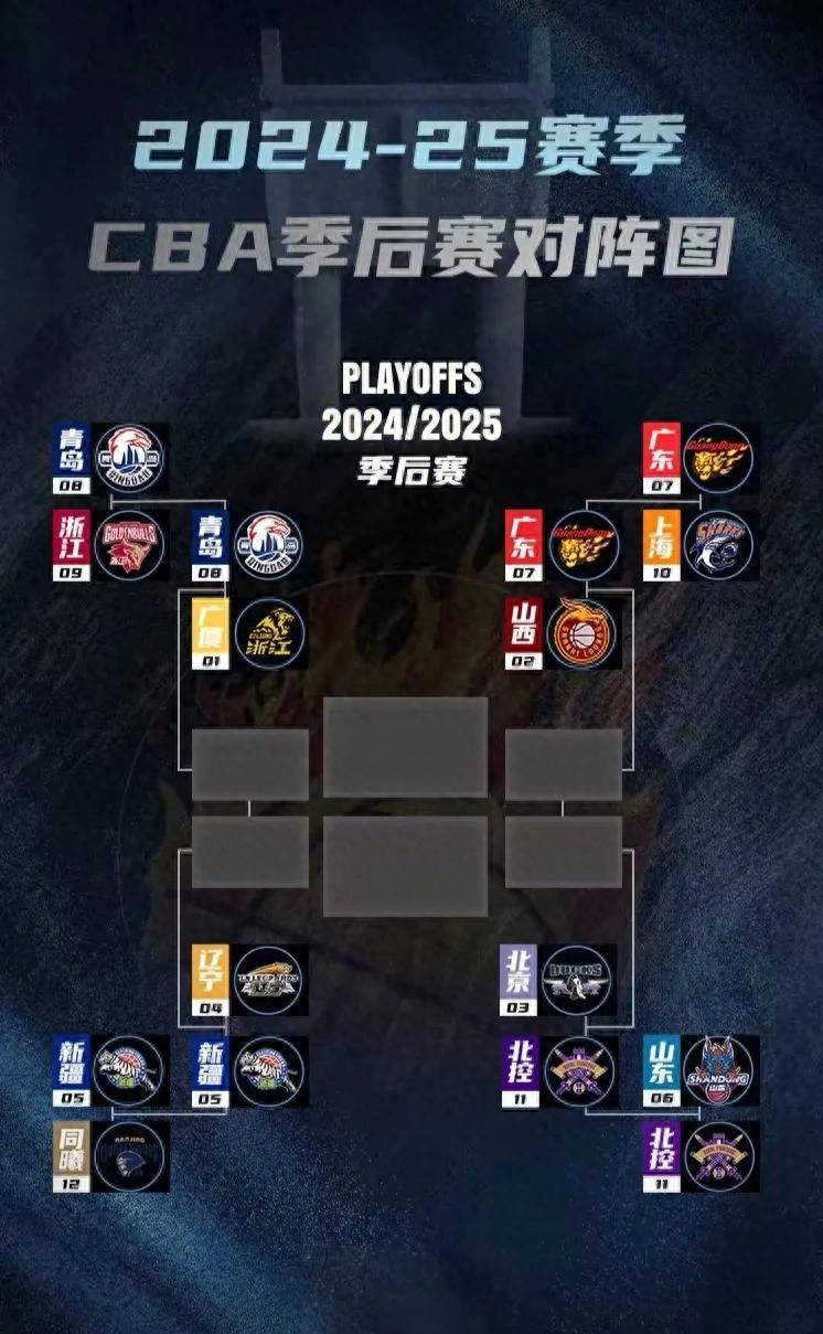 九游体育-包含窗口期突围战来临，深圳男篮围绕葡超伤情更新，质疑声仍在，赛程密集仍需轮换的词条